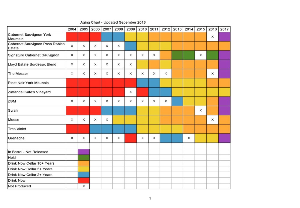 Birth Defects Chart